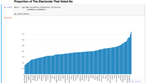 visualisations plotly