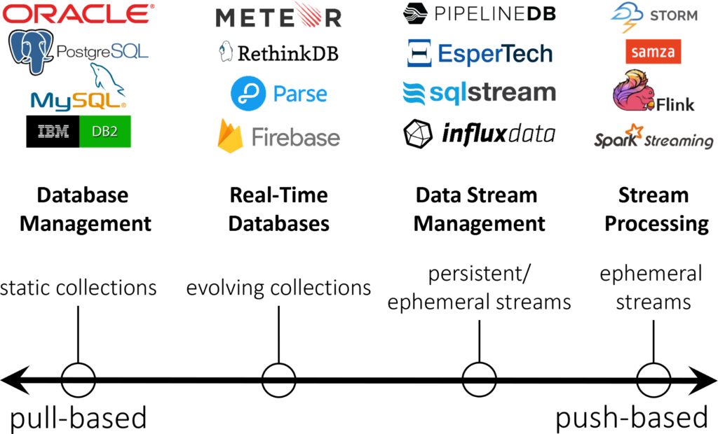 How To Learn Practical Data Engineering For FREE Nicholas Renotte