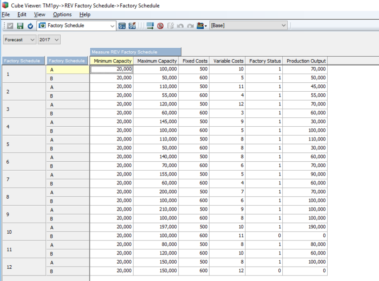 How To Auto Generate Optimal Manufacturing Schedules Using TM1py And